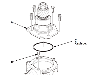 Continuously Variable Transmission (CVT) - Testing & Troubleshooting